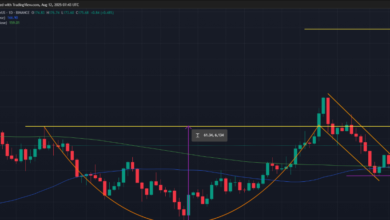 Top 5 Solana Chart Patterns Every Trader Should Know in 2025
