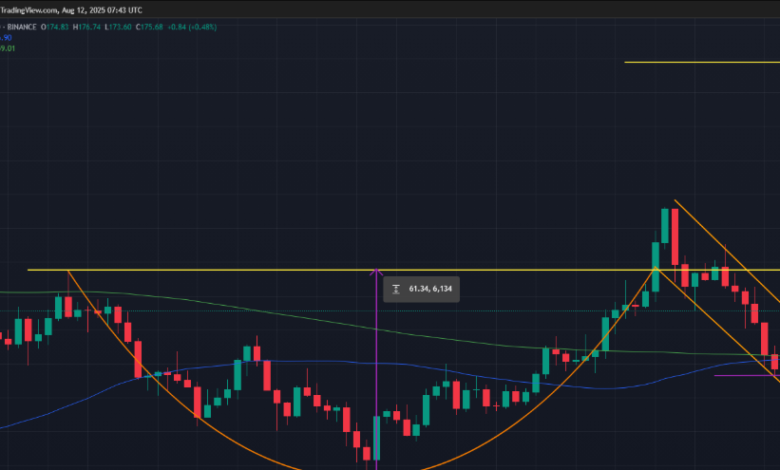 Top 5 Solana Chart Patterns Every Trader Should Know in 2025